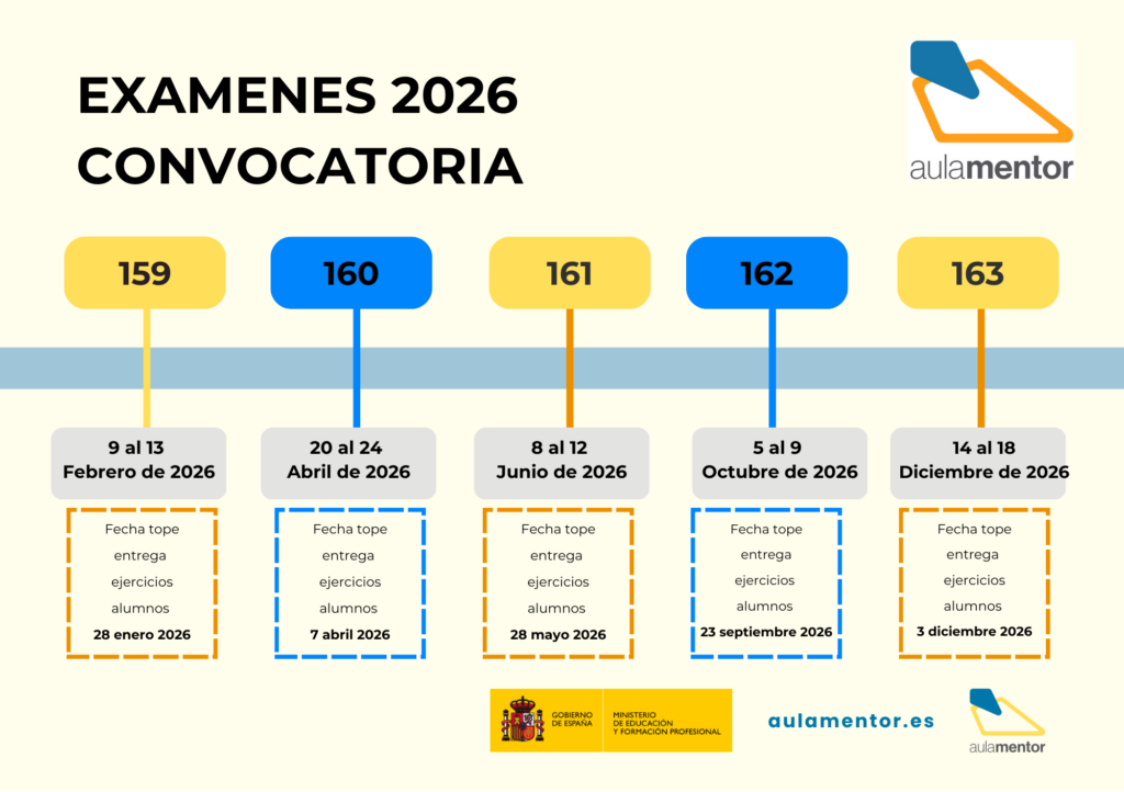 Aula Mentor | Aprendizaje a lo largo de la vida
